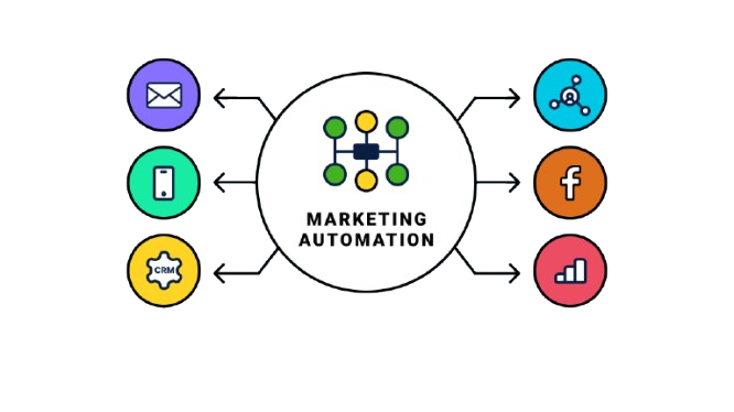 Marketing Automation